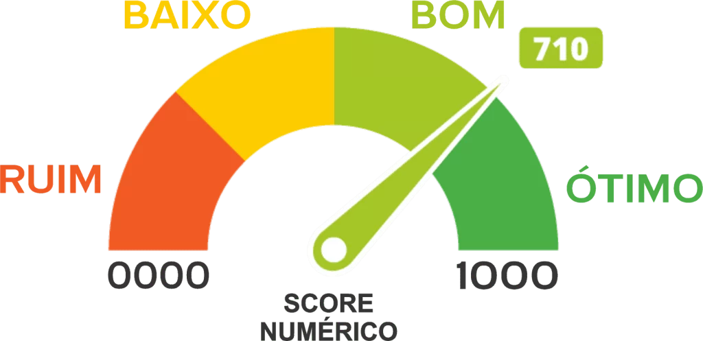 imagem ilustrativa de score de crédito